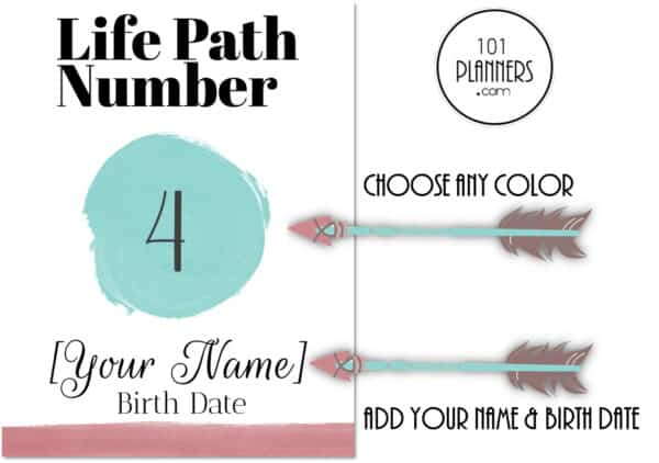 Life Path Number 4 Poster