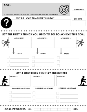 Goal chart with a goal, the motivation, action items, and potential obstacles in black and white