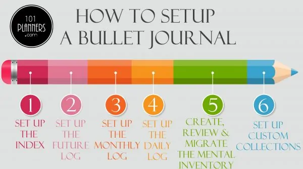 Bullet journal setup