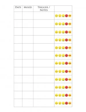 Mood tracker with triggers that caused the mood and emojis