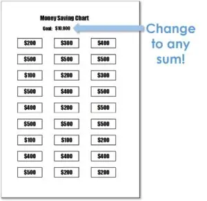 money saving chart