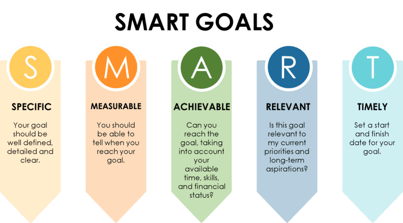 SMART goals infographic