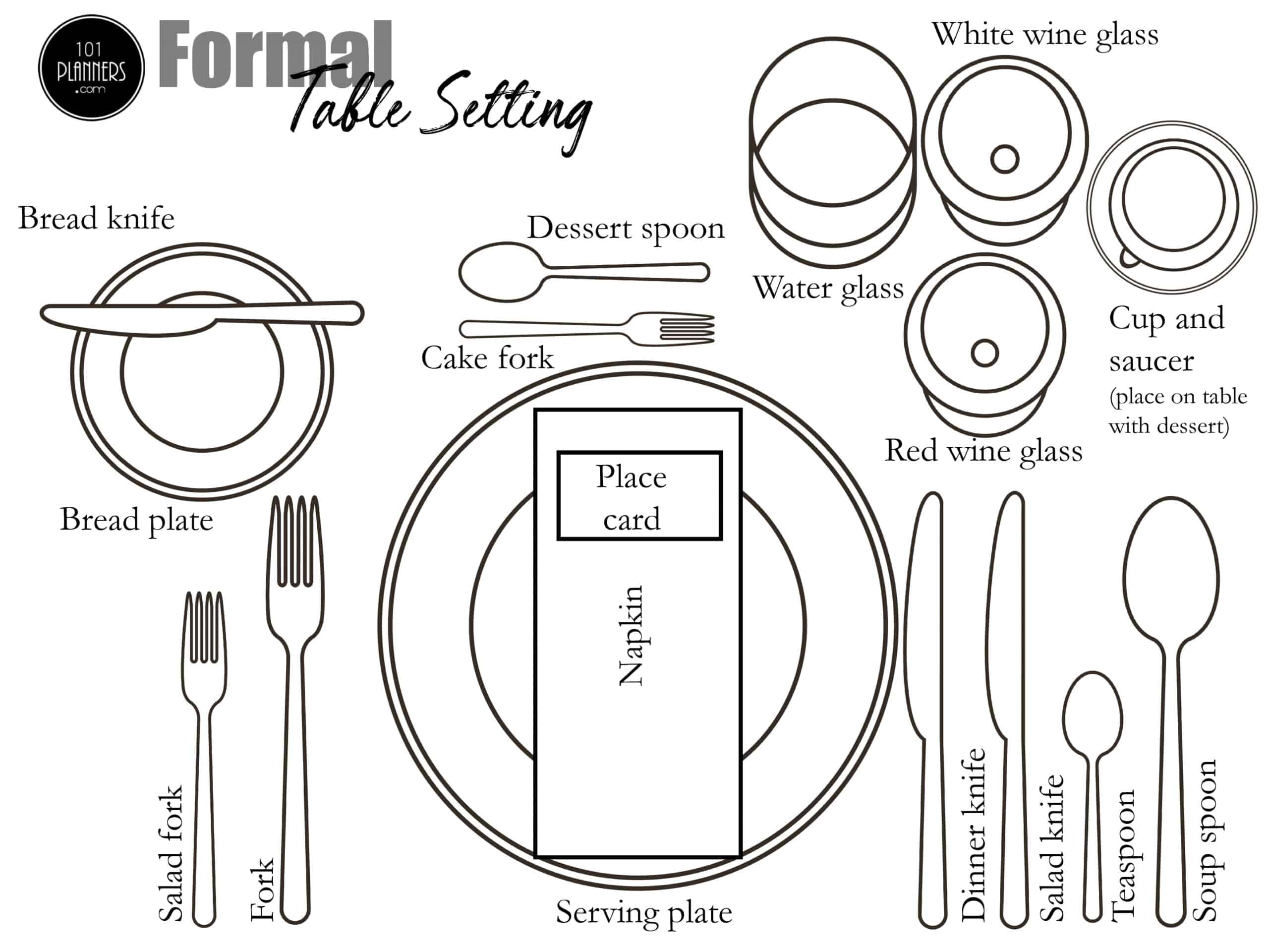 Dinner Place Setting Template