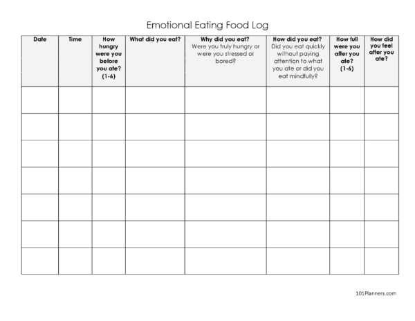 emotional eating food log