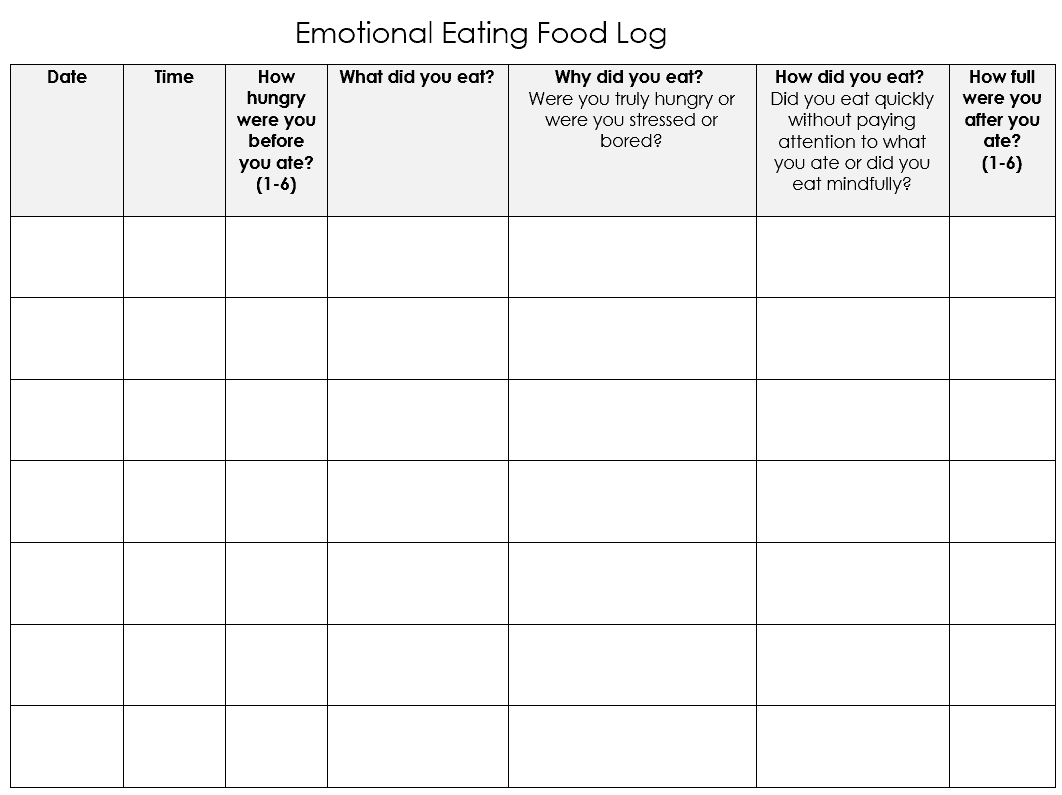 emotional eating food log