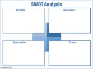 SWOT analysis template