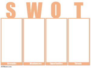 SWOT table template