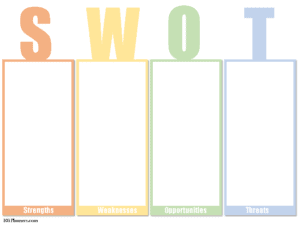 SWOT table