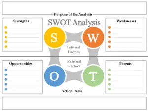 SWOT Powerpoint template