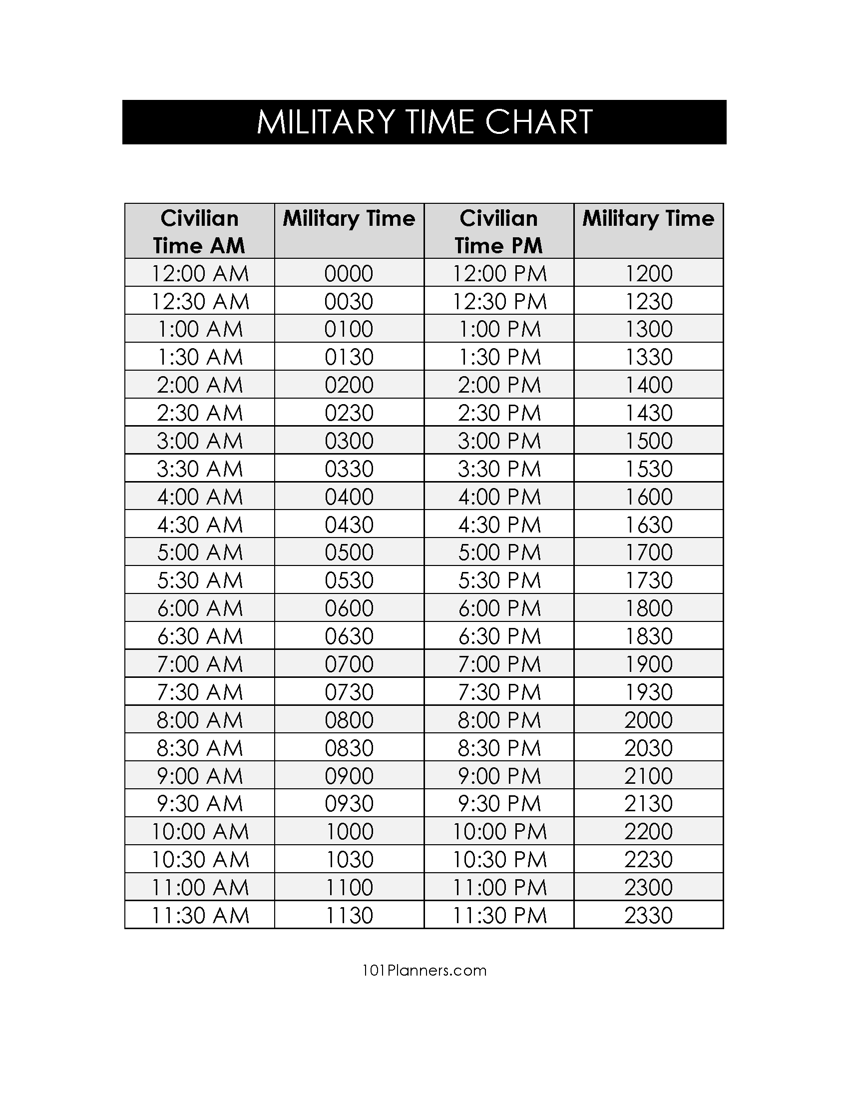 Military Time Half Hour Chart