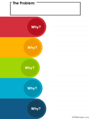 Five Whys Templates