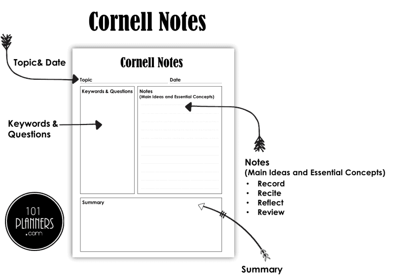 Cornell Notes Format